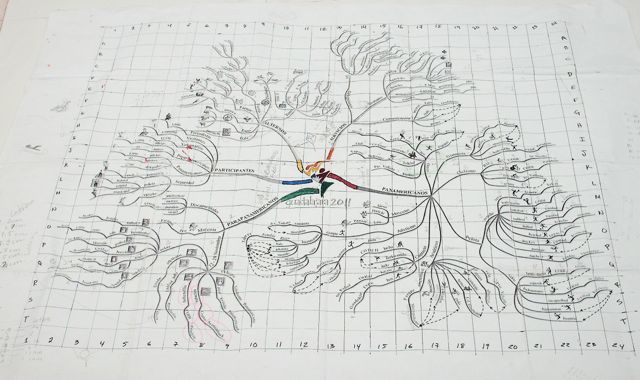 Escala en papel
